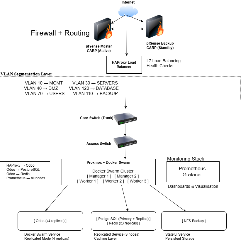 Architecture diagram — Micro Data Centre